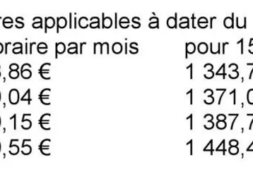 Revalorisation des salaires hiérarchiques.