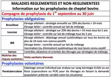 Que ce soit pour les obligations réglementaires ou les besoins spécifiques pour chaque élevage, la prescription des analyses représente une phase à effectuer pleinement par le vétérinaire en concertation avec l’éleveur.