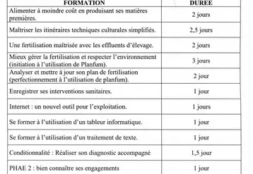 Les formations.