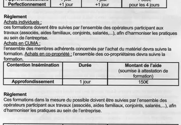 Tableai récapitulatif des formations et des aides.