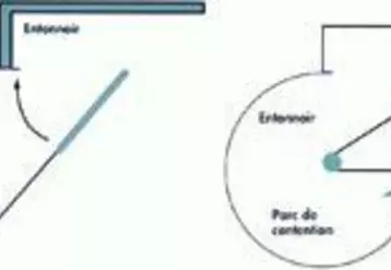 Les systèmes de contention sont variables selon les besoins spécifiques de chaque élevage. Cependant, certaines règles de base sont à respecter pour répondre aux besoins d’efficacité et de sécurité. Les techniciens de Farago Creuse sont à votre disposition pour vous aider dans la mise en place de ces aménagements dont la qualité sera fonction de leur conception, réalisation et utilisation.