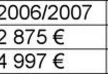 Evolution de la moyenne des prix de vente des veaux de 2004 à 2010.