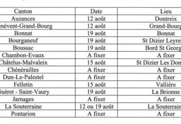 Tableau des lieux et dates.