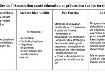 Activités de l'association.