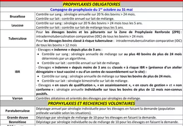 Campagne de prophylaxie 2024-2025 en Creuse