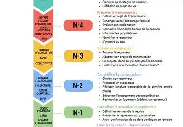 schéma du parcours pour une transmission réussie.