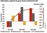 <em class="placeholder">Graphique : Collecte en zone de production du Pecorino Romano, d&#039;octobre à juillet*, fabrications, exports du Peco et prix national du lait©GEB-Institut de l&#039;élevage ...</em>