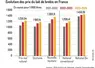 <em class="placeholder">Graphique : Évolution des prix du lait de brebis en France©GEB-Institut de l&#039;élevage, d&#039;après FranceAgriMer</em>