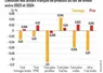 <em class="placeholder">Graphique : Évolution des achats français de produits au lait de brebisentre 2023 et 2024©Institut de l&#039;élevage, d&#039;après Kantar-FranceAgriMer</em>
