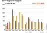 <em class="placeholder">Graphique : Envois d&#039;agneaux espagnols©GEB-Institut de l&#039;élevage, d&#039;après Eurostat</em>