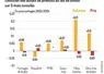 <em class="placeholder">Graphique : Évolution des achats de produits au lait de brebis sur 5 mois cumulés ©Institut de l&#039;élevage, d&#039;après Kantar-FranceAgriMer</em>