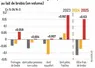 <em class="placeholder">Graphique : Évolution des achats des ménages de produits laitiers au lait de brebis (en volume)©GEB-Idele d'après Kantar - FAM</em>