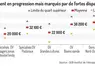 Des revenus globalement en progression mais marqués par de fortes disparités.