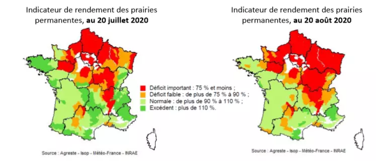 Les rendements fourragers sont considérablement impactés par le déficit hydrique causé par la sécheresse. On observe une aggravation de la situation entre juillet et août.