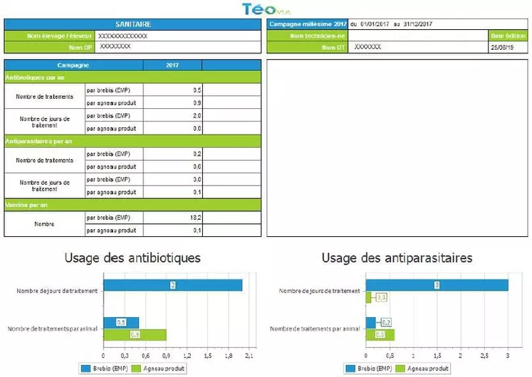 Le module sanitaire permet de trier les données enregistrées avec un logiciel troupeau. © Actovi