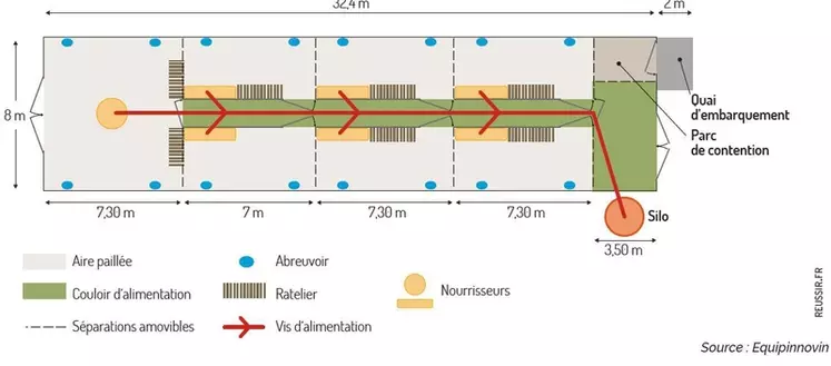 Un appentis de 10 m de large pour 180 agneaux dont 45 rationnés en concentré.