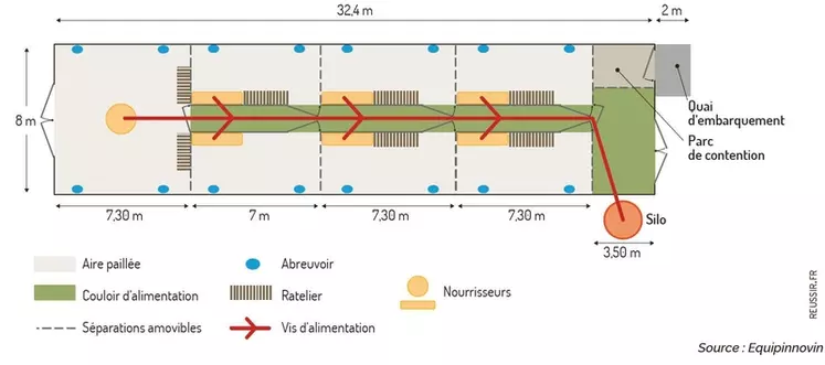 Un appentis de 8 m de large pour 340 agneaux à volonté en concentré.