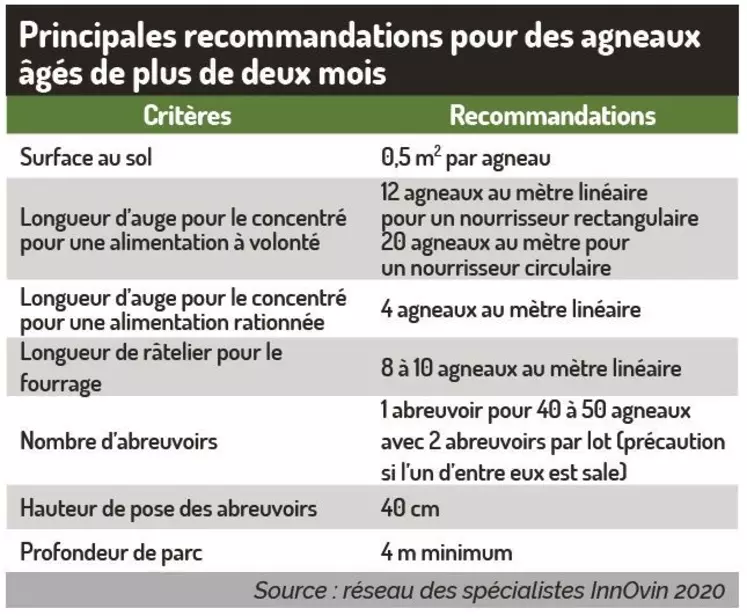 Concilier conditions de travail et investissement