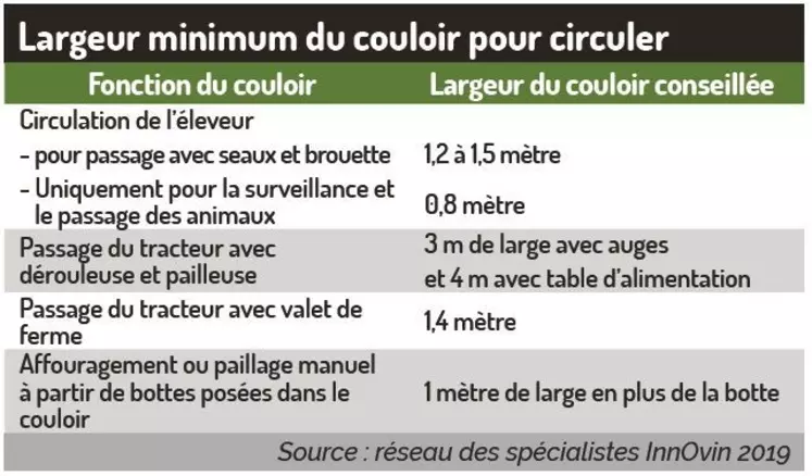 Concilier conditions de travail et investissement