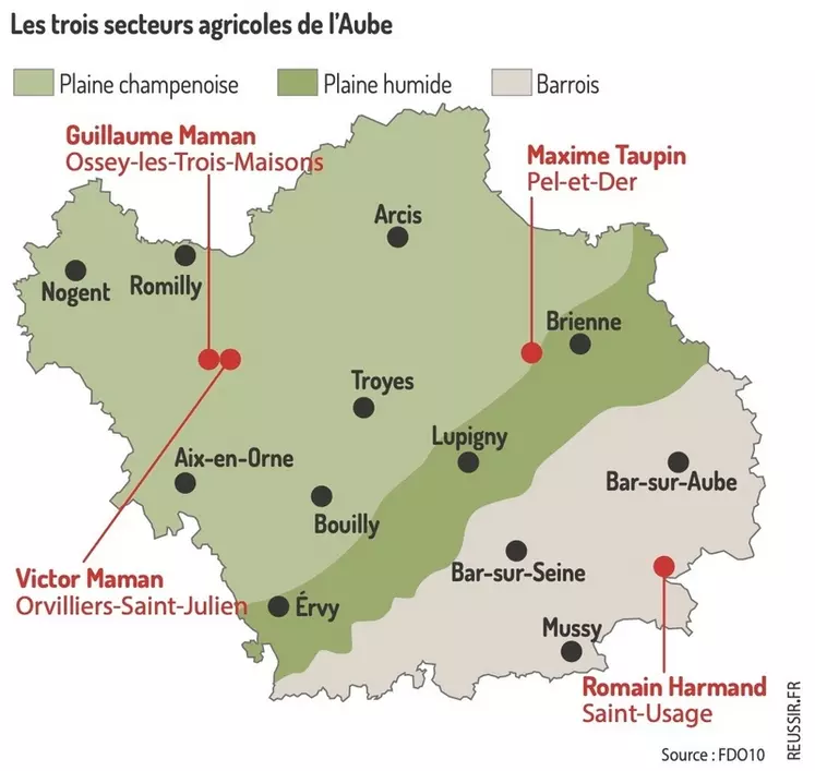 Graphique : Les trois secteurs agricoles de l'Aube ©FDO10