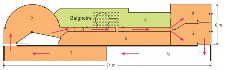 1. Aire d'attente - 2. Camembert - 3. Couloir - 4. Aire de travail de l'éleveur - 5. Aire de réception - 6. Retour