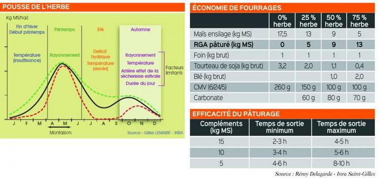 Récolter l'herbe au printemps pour faire du stock fourrager