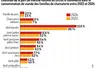 <em class="placeholder">Graphique = La part du e-commerce progresse dans la plupart des familles de produits de charcuterieÉvolution de la part de marché volume du circuit e-commerce dans la ...</em>
