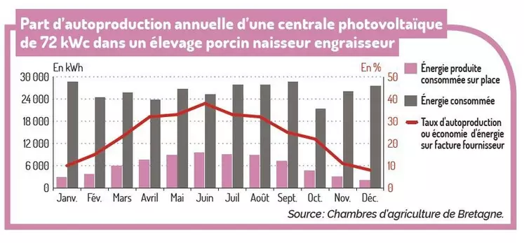  © Chambres d'agriculture de ...