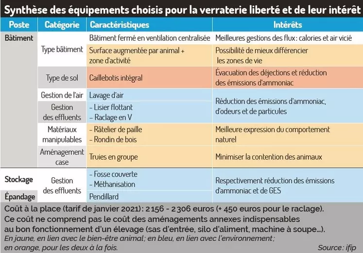 Vers une réduction de la contention dans les verrateries des élevages de porcs