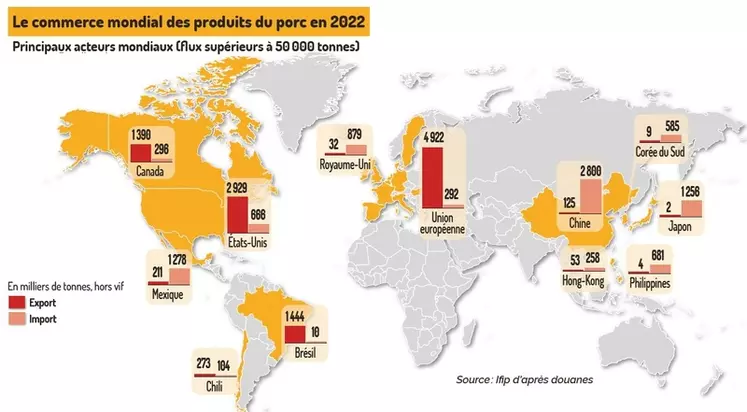 Un commerce mondial record des produits du porc en 2022