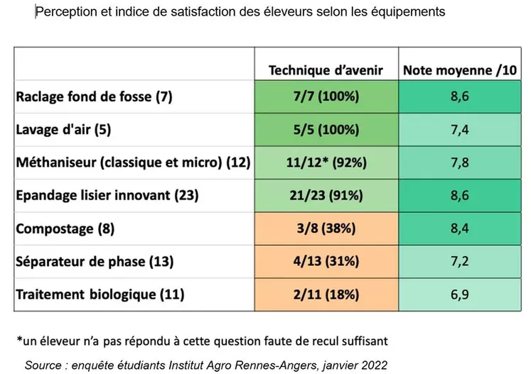 Traiter les effluents, oui, mais avec de la plus-value !