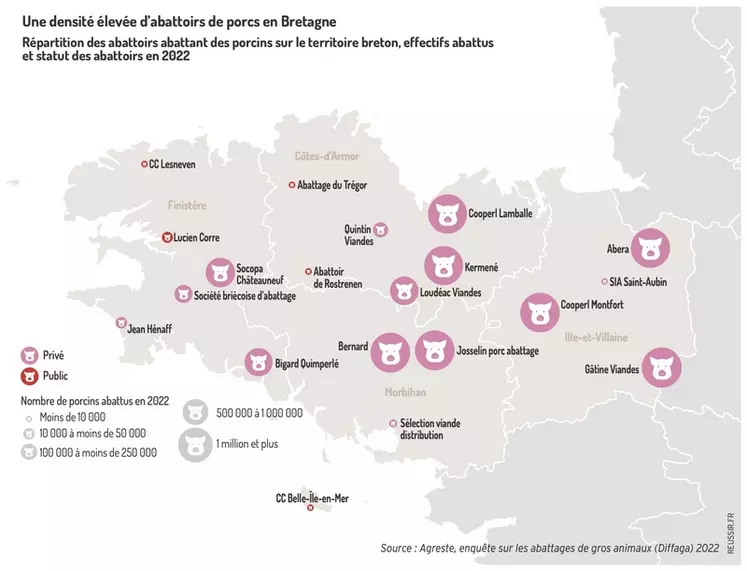 Une densité élevée d’abattoirs de porcs en BretagneRépartition des abattoirs abattant des porcins sur le territoire breton, effectifs abattus et statut des abattoirs en ...