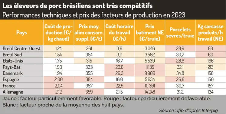 <em class="placeholder">Performances techniques et prix des facteurs de production en 2023</em>