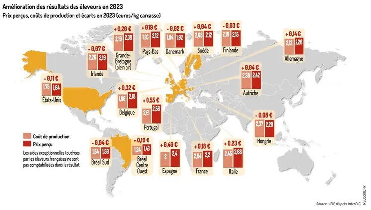 <em class="placeholder">amélioration des résultats des éleveurs en 2023</em>