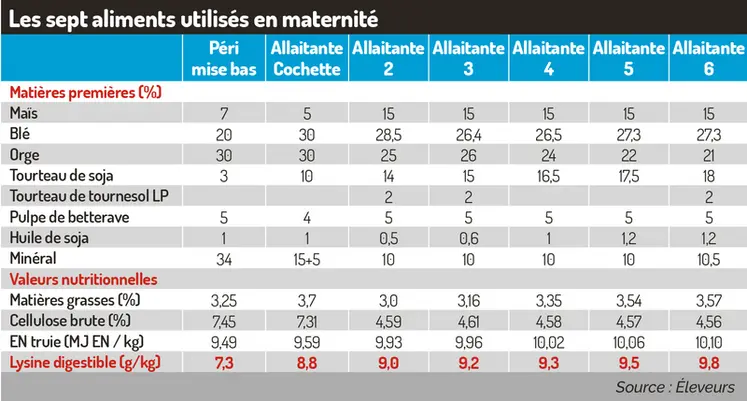 <em class="placeholder">Les sept aliments utilisés en maternité</em>