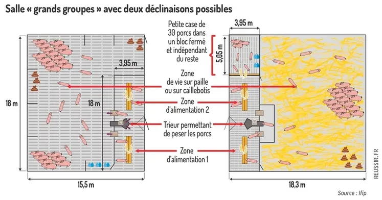 <em class="placeholder">Salle &quot;grands groupes&quot; avec deux déclinaisons possibles</em>