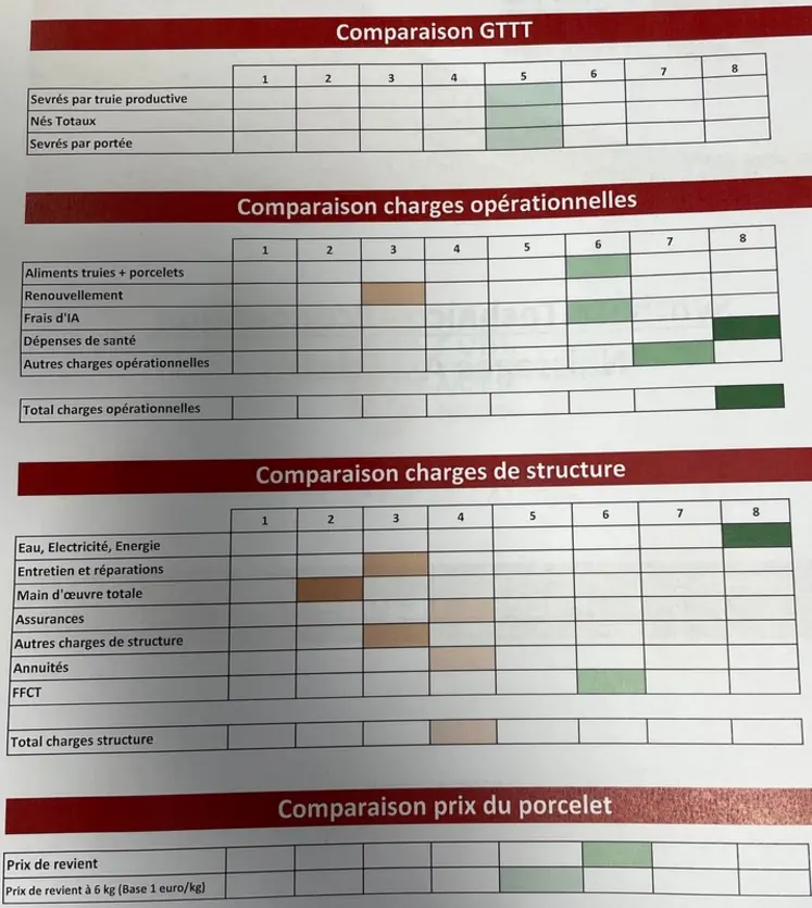 <em class="placeholder">« Notre naissage associatif est piloté selon le prix de revient du porcelet »</em>