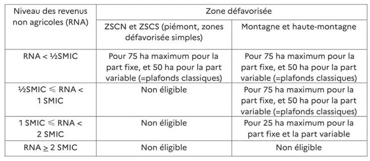 <em class="placeholder">Conditions d'eligibilité des indemnités compensatoires de handicaps naturels pour les élevages porcins</em>