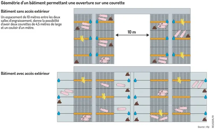 <em class="placeholder">Graphique = Géométrie d’un bâtiment permettant une ouverture sur une courette</em>