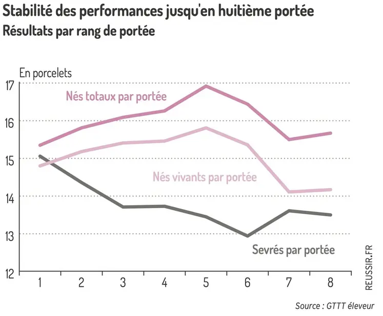 <em class="placeholder">Graphique : Stabilité des performances jusqu'en huitième portée - Résultats par rang de portée</em>