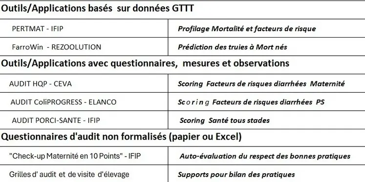 <em class="placeholder">Pertmat de l'Ifip: la première étape d’analyse pour améliorer la survie des porcelets en maternité</em>