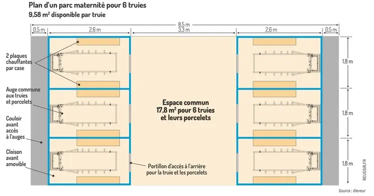 <em class="placeholder">9,58 m2 disponible par truiePlan d’un parc maternité pour 6 truies</em>