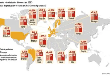 <em class="placeholder">amélioration des résultats des éleveurs en 2023</em>
