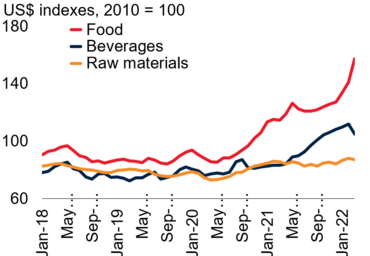 Inflation des produits alimentaires