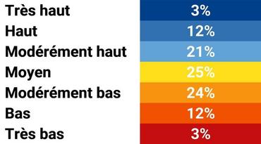 Tableau des niveaux des nappes observé sur les piézomètres au 15 septembre 2025 par rapport aux normales mensuelles.