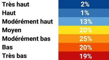 Situation observée sur les piézomètres au 15 août 2026.