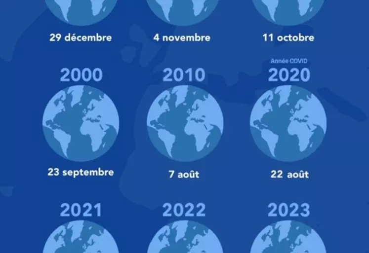 jour du dépassement de la terre 2024