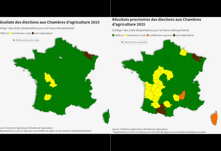 Comparaison des résultats au collège 1 des chefs d'exploitation agricole aux élections chambres d'agriculture entre 2019 et 2025