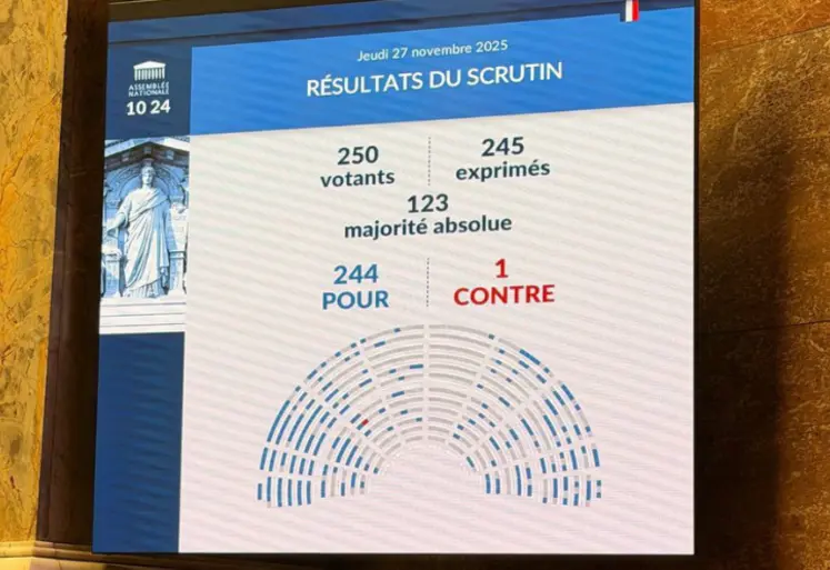 Tableau de vote à l'Assemblée nationale