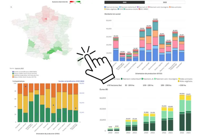 Main de souris d'ordinateur cliquant sur quatre graphiques en fond d'image. 